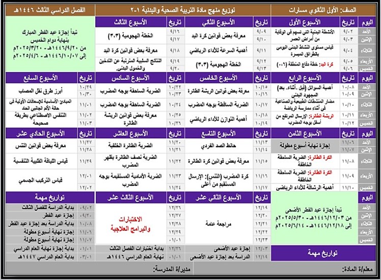 توزيع المنهج مادة التربية البدنية والصحية مسارات الفصل الثالث توزيع المنهج مادة التربية البدنية والصحية مسارات الفصل الثالث