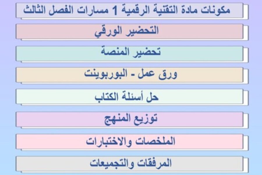 توزيع المنهج مادة التقنية الرقمية 1 مسارات الفصل الثالث