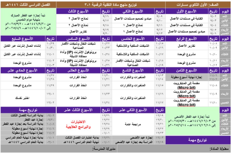 توزيع المنهج مادة التقنية الرقمية 1 مسارات الفصل الثالث