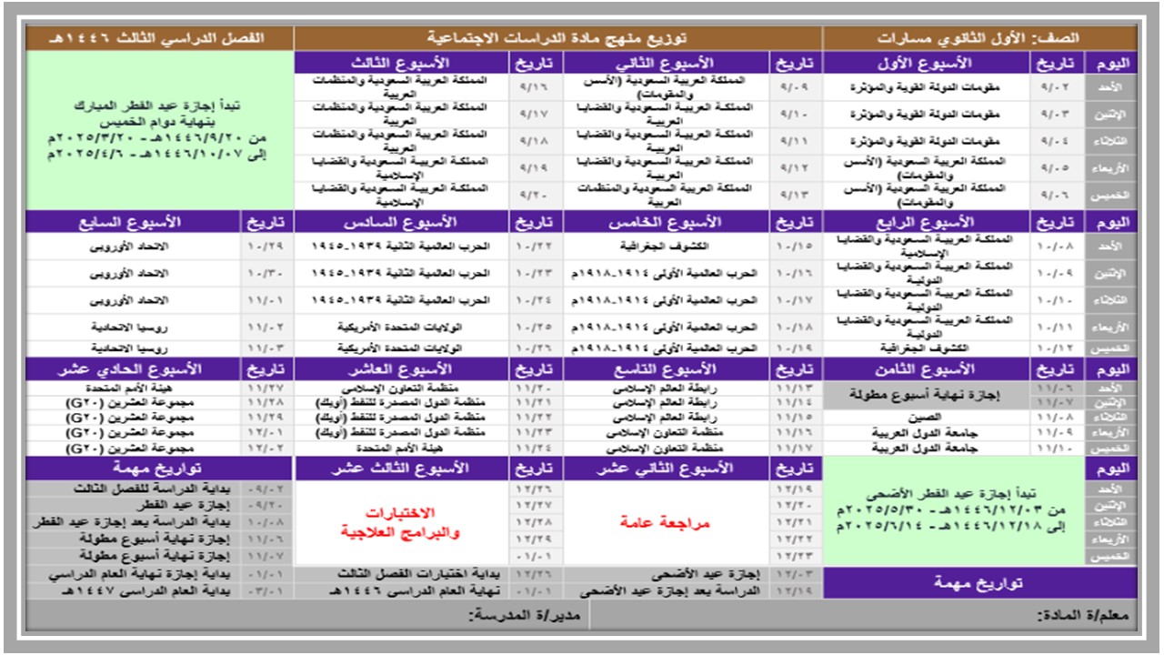 توزيع المنهج مادة الدراسات الاجتماعية مسارات الفصل الثالث توزيع المنهج مادة الدراسات الاجتماعية مسارات الفصل الثالث
