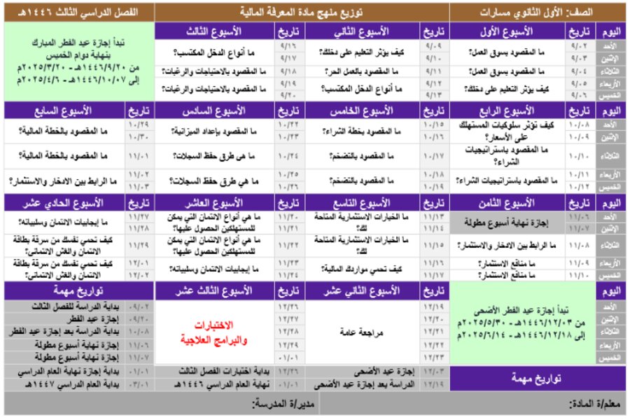 توزيع المنهج مادة المعرفة المالية مسارات الفصل الثالث توزيع المنهج مادة المعرفة المالية مسارات الفصل الثالث