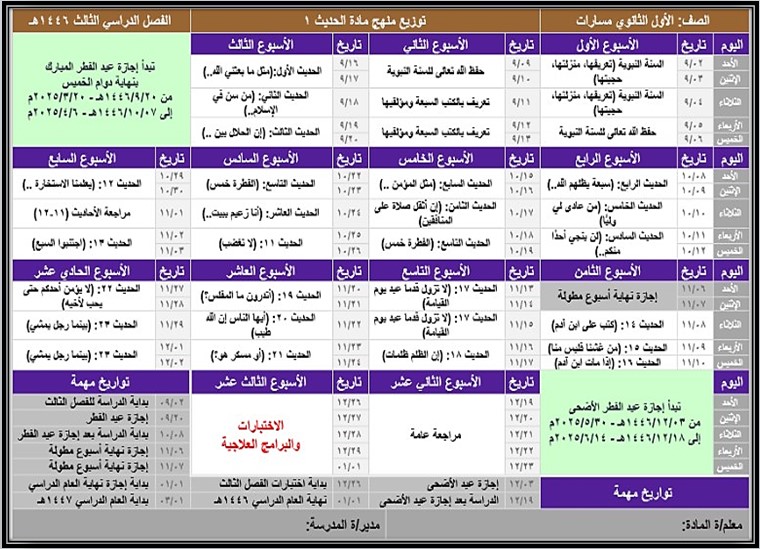توزيع المنهج مادة حديث 1 مسارات الفصل الثالث توزيع المنهج مادة حديث 1 مسارات الفصل الثالث