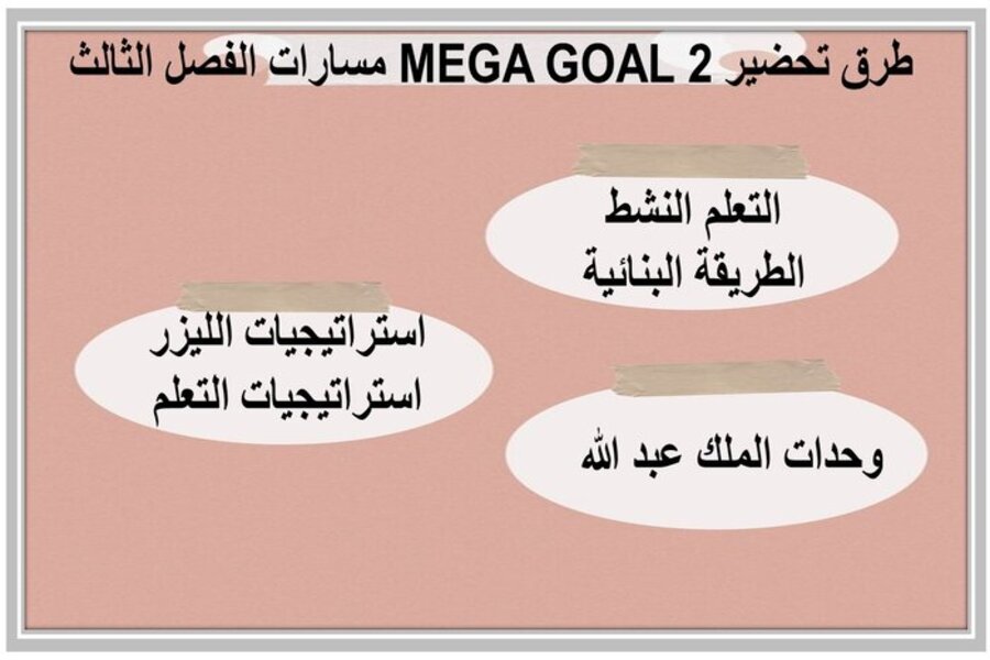 توزيع منهج MEGA GOAL 2 مسارات الفصل الثالث توزيع منهج MEGA GOAL 2 مسارات الفصل الثالث