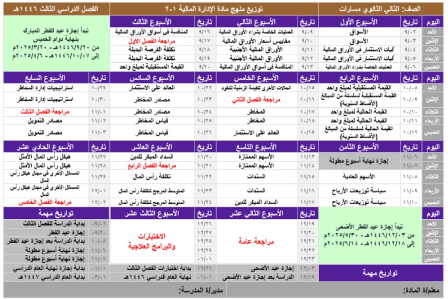 توزيع منهج الإدارة المالية مسارات الفصل الثالث توزيع منهج الإدارة المالية مسارات الفصل الثالث
