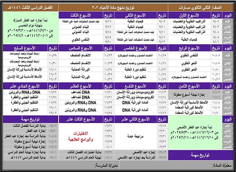 توزيع منهج الاحياء 2 مسارات الفصل الثالث توزيع منهج الاحياء 2 مسارات الفصل الثالث