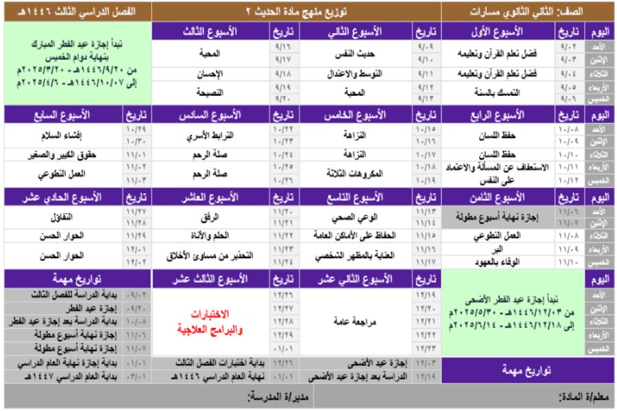 توزيع منهج الحديث 2 مسارات الفصل الثالث توزيع منهج الحديث 2 مسارات الفصل الثالث