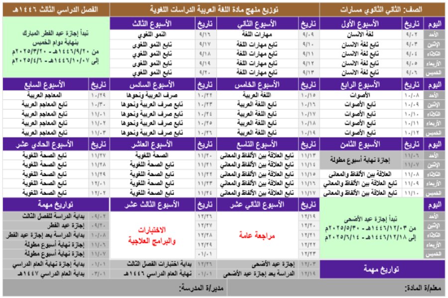 توزيع منهج الدراسات اللغوية مسارات الفصل الثالث توزيع منهج الدراسات اللغوية مسارات الفصل الثالث