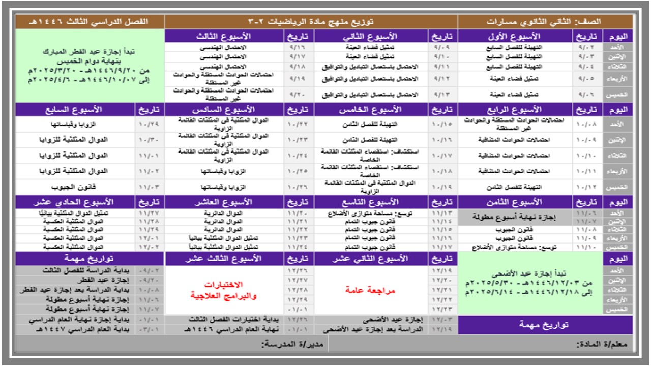 توزيع منهج الرياضيات 2 مسارات الفصل الثالث توزيع منهج الرياضيات 2 مسارات الفصل الثالث