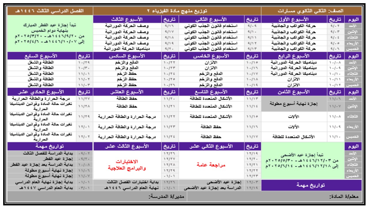 توزيع منهج الفيزياء 2 مسارات الفصل الثالث توزيع منهج الفيزياء 2 مسارات الفصل الثالث