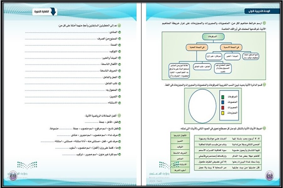 توزيع منهج الكفايات اللغوية 2 مسارات الفصل الثالث