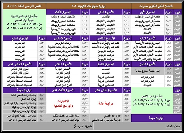 توزيع منهج الكيمياء 2 مسارات الفصل الثالث توزيع منهج الكيمياء 2 مسارات الفصل الثالث