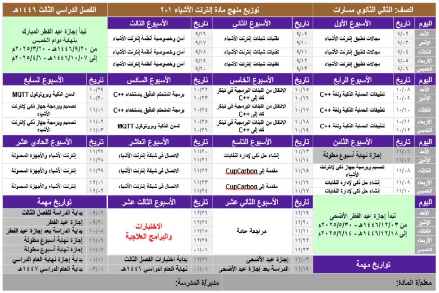 توزيع منهج انترنت الاشياء 1-2 مسارات الفصل الثالث توزيع منهج انترنت الاشياء 1-2 مسارات الفصل الثالث