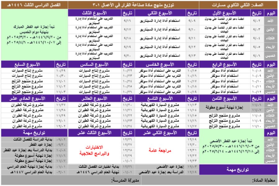 توزيع منهج صناعة القرار 1-3 مسارات الفصل الثالث توزيع منهج صناعة القرار 1-3 مسارات الفصل الثالث