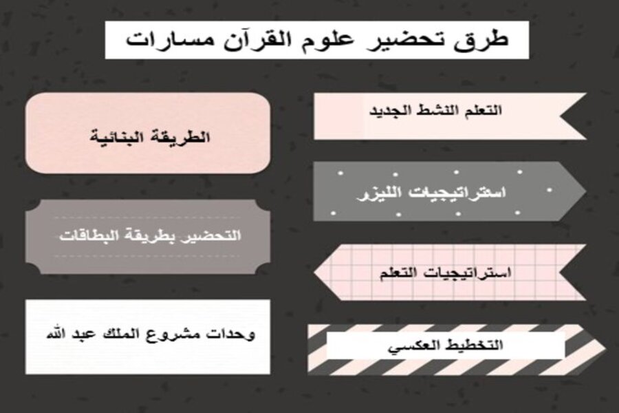 توزيع منهج علوم القرآن مسارات الفصل الثالث توزيع منهج علوم القرآن مسارات الفصل الثالث