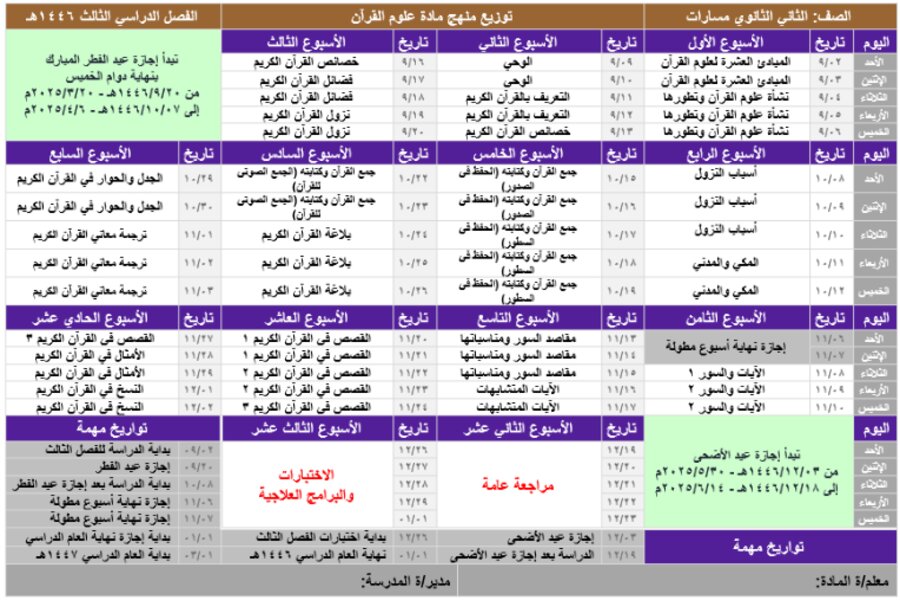 توزيع منهج علوم القرآن مسارات الفصل الثالث توزيع منهج علوم القرآن مسارات الفصل الثالث