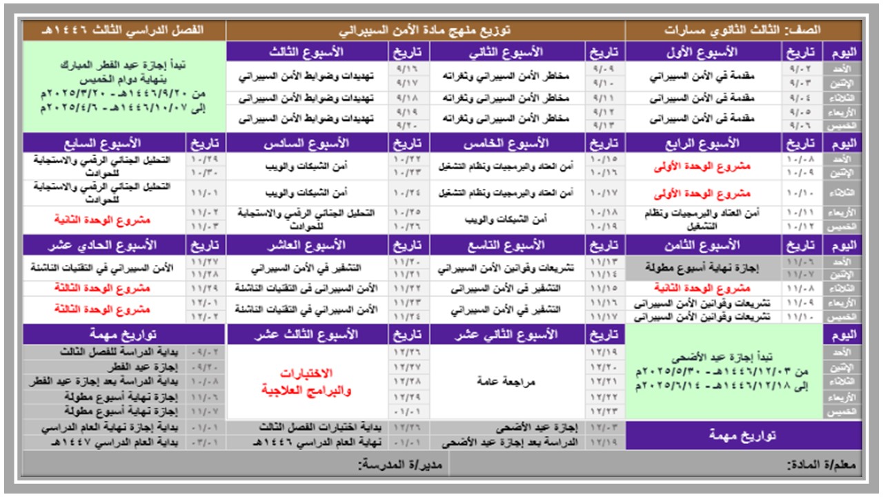 توزيع منهج مادة الأمن السيبراني مسارات الترم الثالث