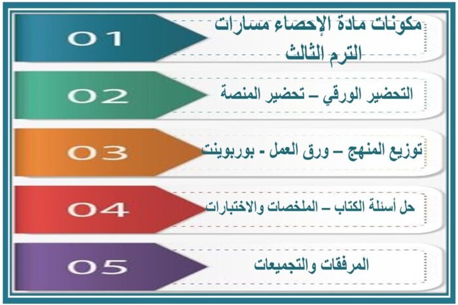 توزيع منهج مادة الإحصاء مسارات الترم الثالث