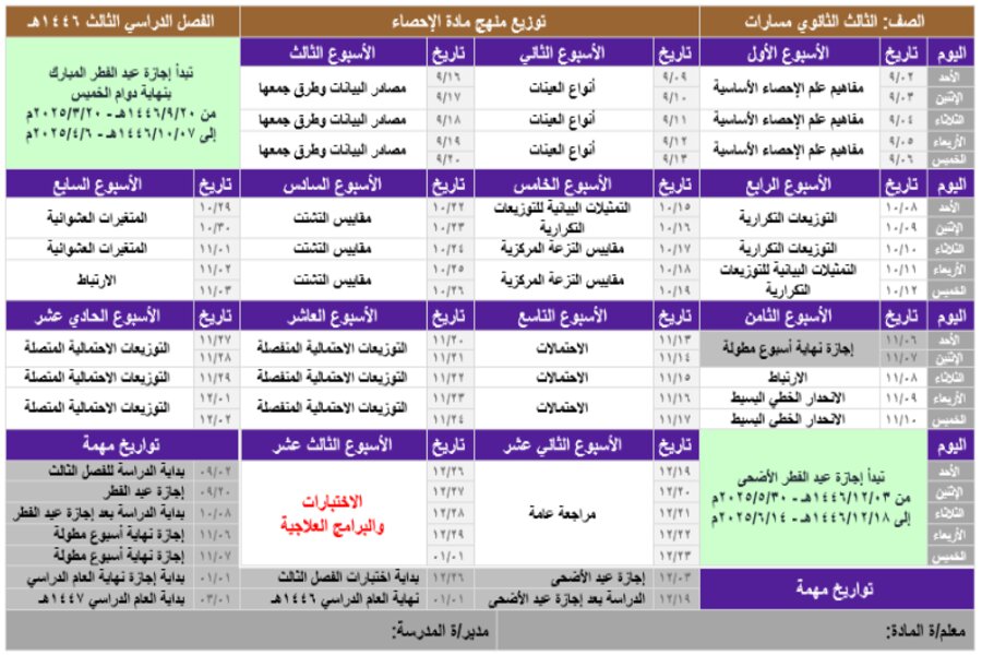 توزيع منهج مادة الإحصاء مسارات الترم الثالث