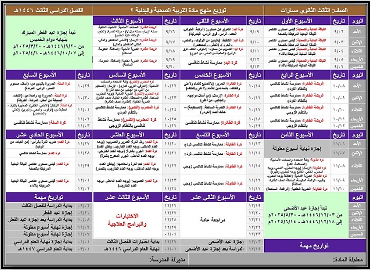توزيع منهج مادة التربية البدنية والصحية 2 مسارات الترم الثالث