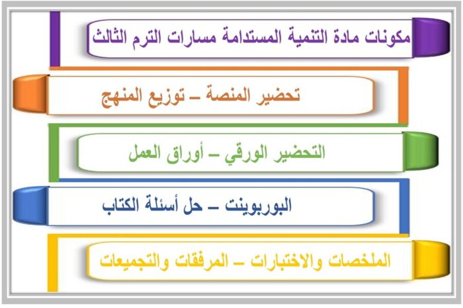 توزيع منهج مادة التنمية المستدامة مسارات الترم الثالث   