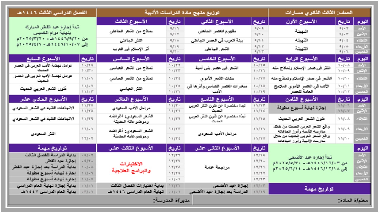 توزيع منهج مادة الدراسات الأدبية مسارات الترم الثالث