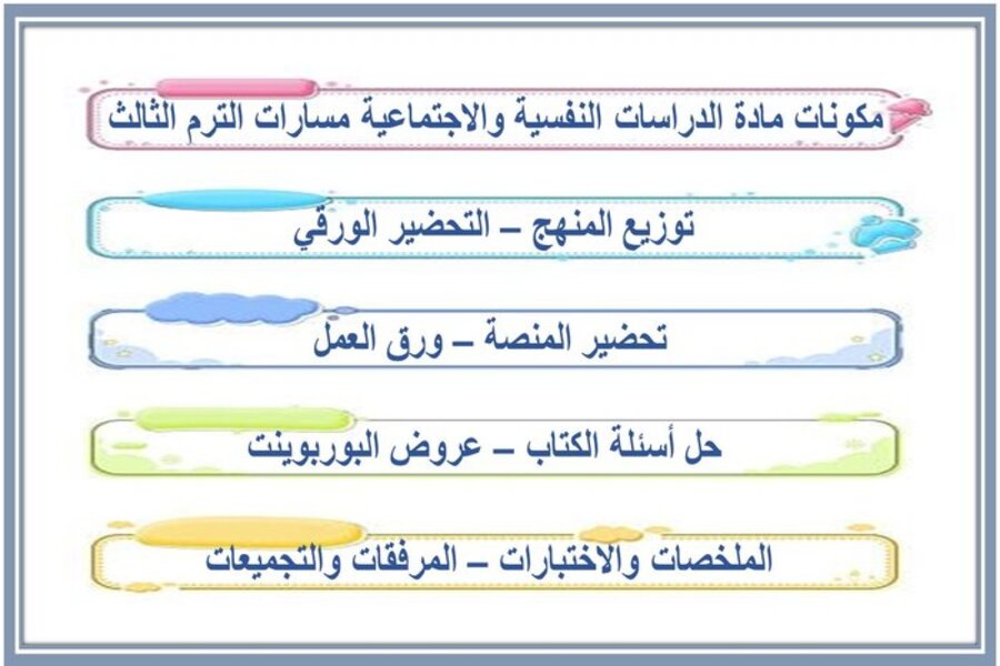 توزيع منهج مادة الدراسات النفسية والاجتماعية مسارات الترم الثالث