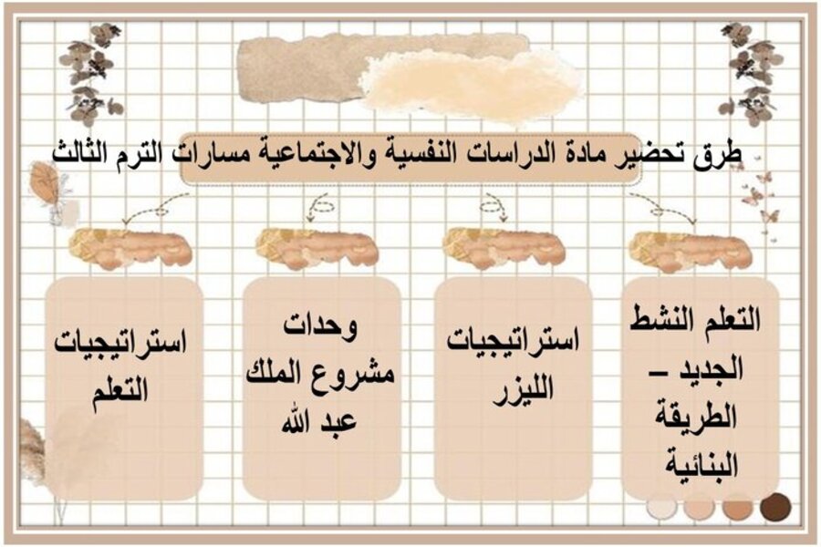 توزيع منهج مادة الدراسات النفسية والاجتماعية مسارات الترم الثالث