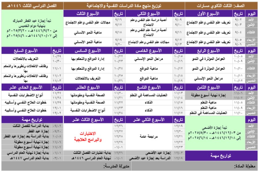 توزيع منهج مادة الدراسات النفسية والاجتماعية مسارات الترم الثالث