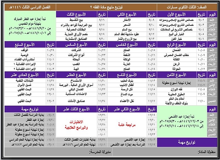 توزيع منهج مادة الفقه 2 مسارات الترم الثالث