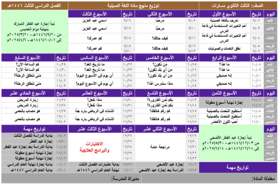 توزيع منهج مادة اللغة الصينية مسارات الترم الثالث 