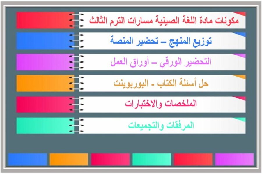 توزيع منهج مادة اللغة الصينية مسارات الترم الثالث 