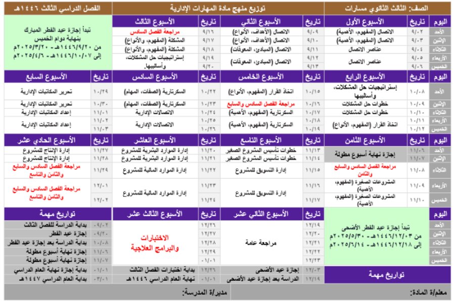 توزيع منهج مادة المهارات الإدارية مسارات الترم الثالث
