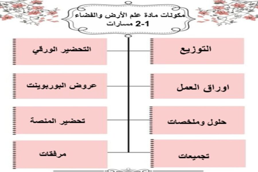 توزيع منهج مادة علم الأرض والفضاء 1-2 مسارات الترم الثالث