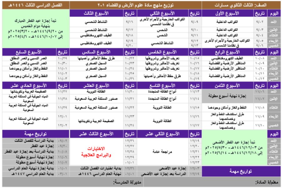 توزيع منهج مادة علم الأرض والفضاء 1-2 مسارات الترم الثالث