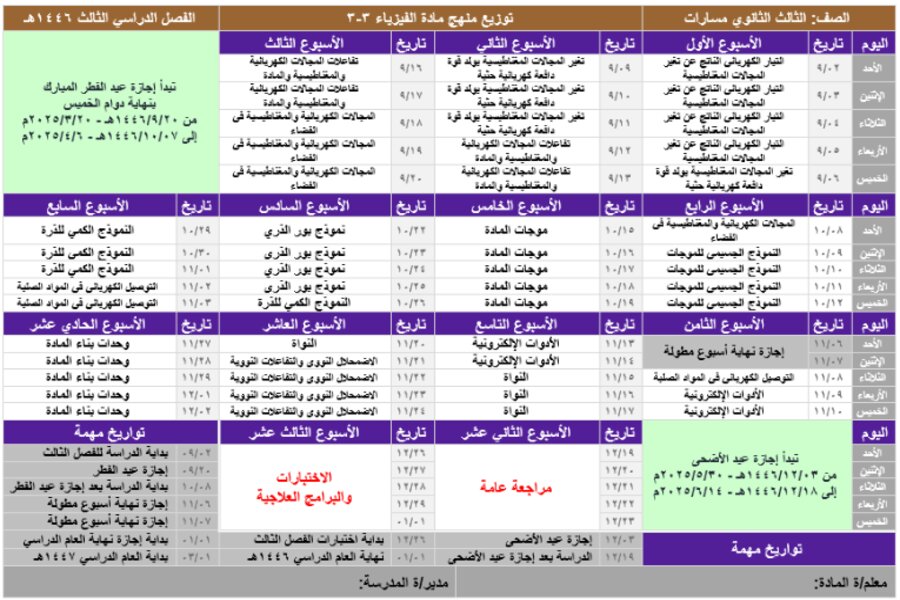 توزيع منهج مادة فيزياء 3-3 مسارات الترم الثالث 