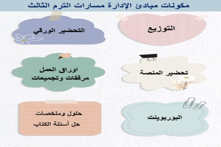 توزيع منهج مادة مبادئ الإدارة مسارات الترم الثالث