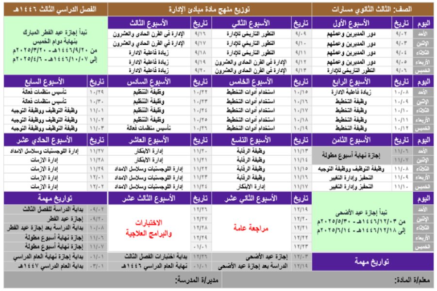 توزيع منهج مادة مبادئ الإدارة مسارات الترم الثالث