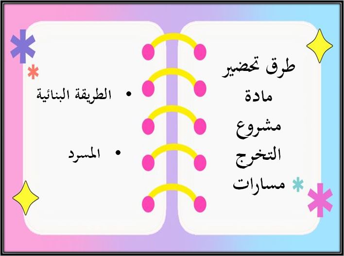 توزيع منهج مادة مشروع التخرج مسارات الترم الثالث
