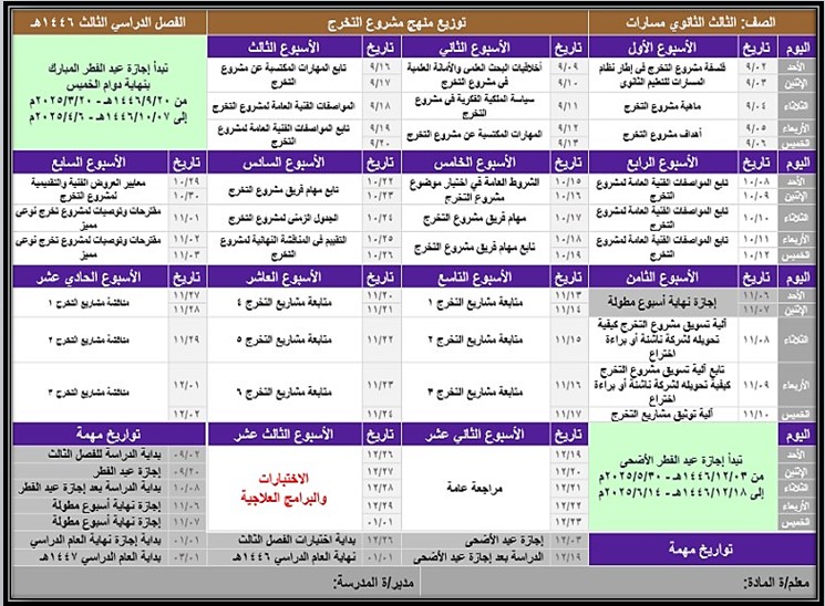 توزيع منهج مادة مشروع التخرج مسارات الترم الثالث