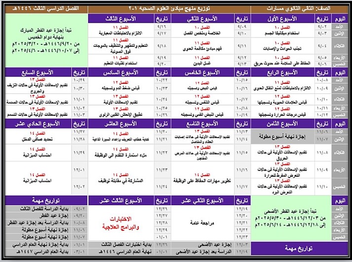 توزيع منهج مبادئ العلوم الصحية 1-2 مسارات الفصل الثالث توزيع منهج مبادئ العلوم الصحية 1-2 مسارات الفصل الثالث