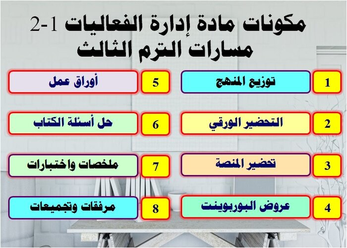 حل اسئلة إدارة الفعاليات 1-2 مسارات الترم الثالث