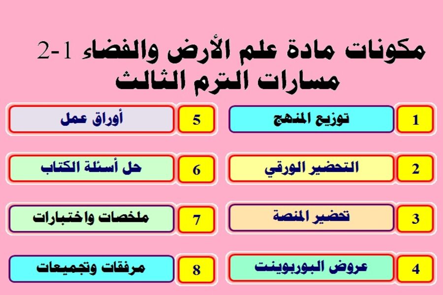 حل اسئلة علم الأرض والفضاء 1-2 مسارات الترم الثالث