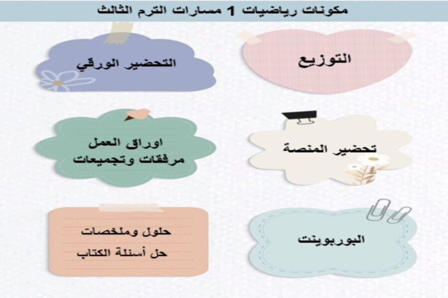 حل اسئلة كتاب مادة رياضيات 1 مسارات الفصل الثالث حل اسئلة كتاب مادة رياضيات 1 مسارات الفصل الثالث