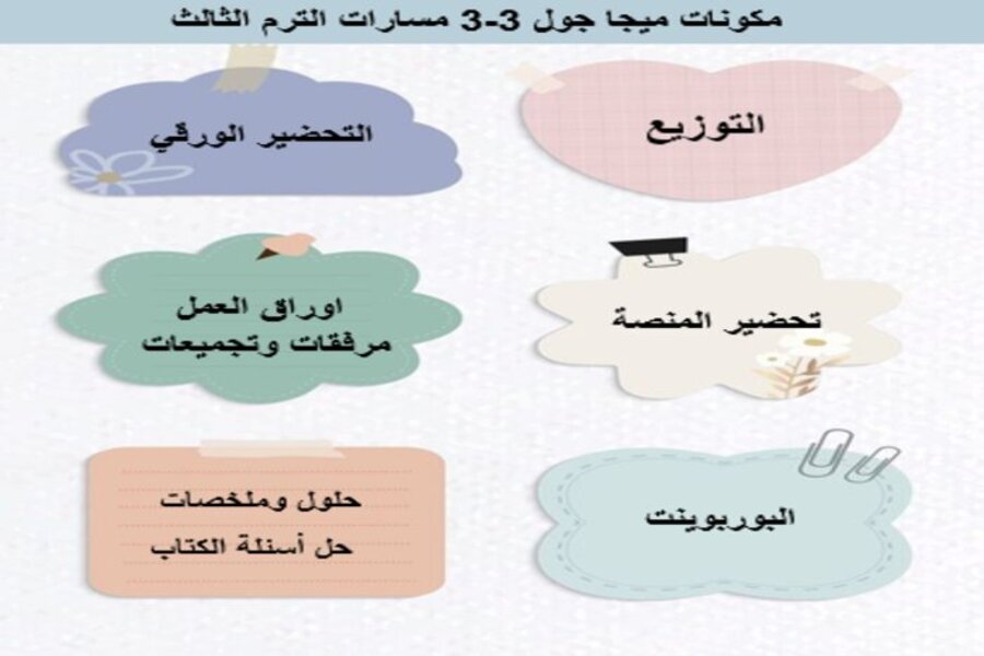 حل اسئلة ميجا جول 3-3 مسارات الترم الثالث