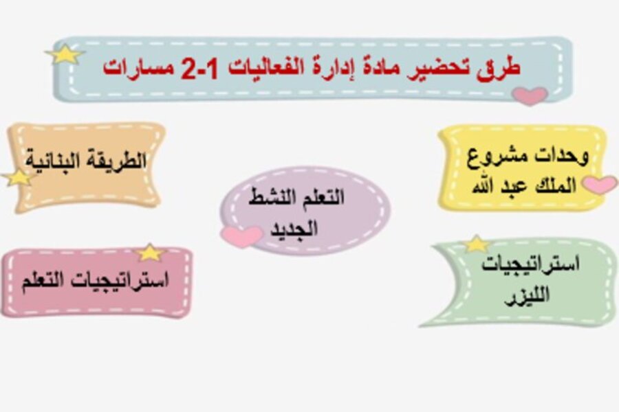 كتاب مادة إدارة الفعاليات 1-2 مسارات الترم الثالث