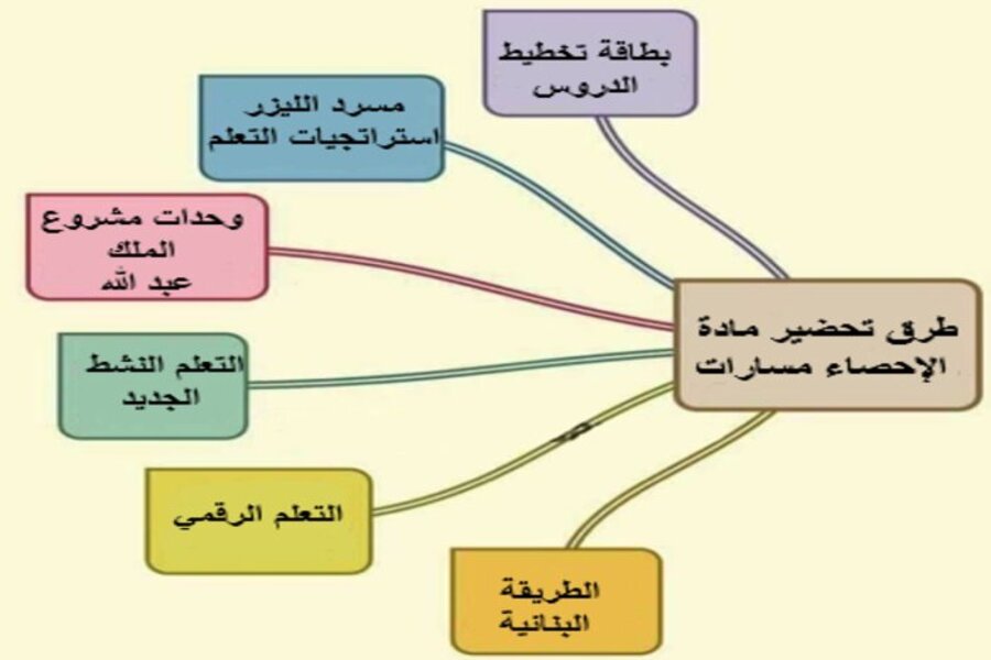 كتاب مادة الإحصاء مسارات الترم الثالث