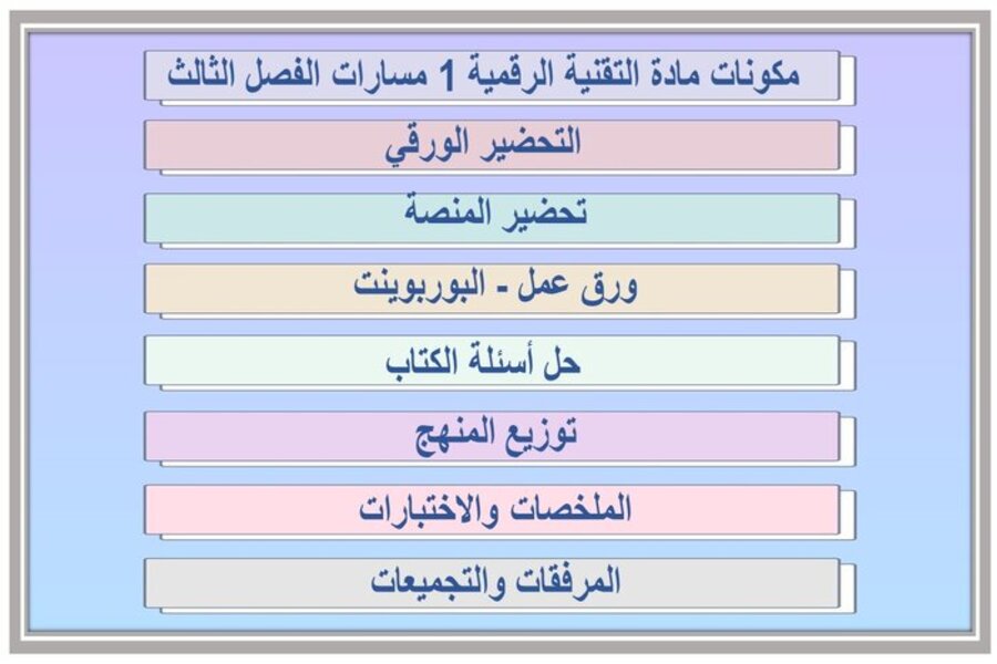 كتاب مادة التقنية الرقمية 1 مسارات الفصل الثالث كتاب مادة التقنية الرقمية 1 مسارات الفصل الثالث