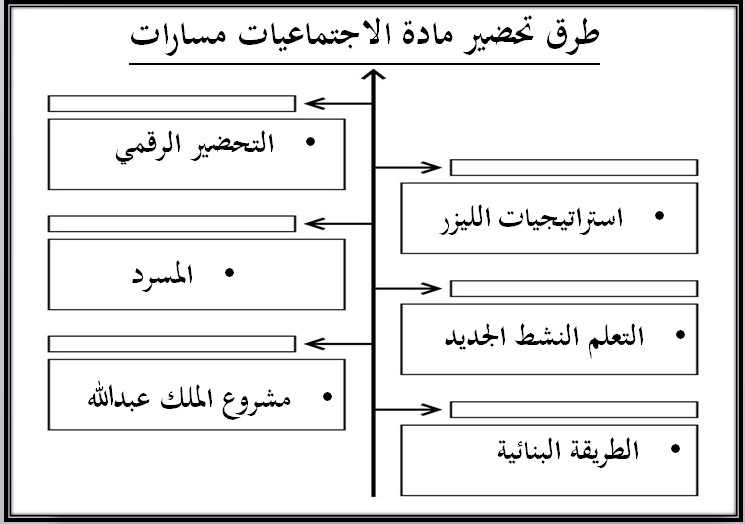 كتاب مادة الدراسات الاجتماعية مسارات الفصل الثالث كتاب مادة الدراسات الاجتماعية مسارات الفصل الثالث