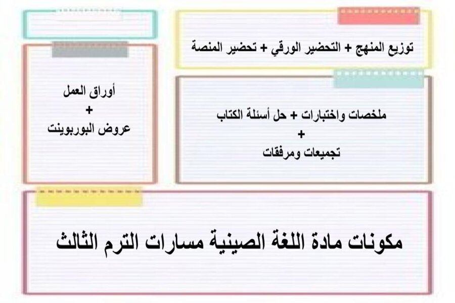 كتاب مادة اللغة الصينية مسارات الترم الثالث