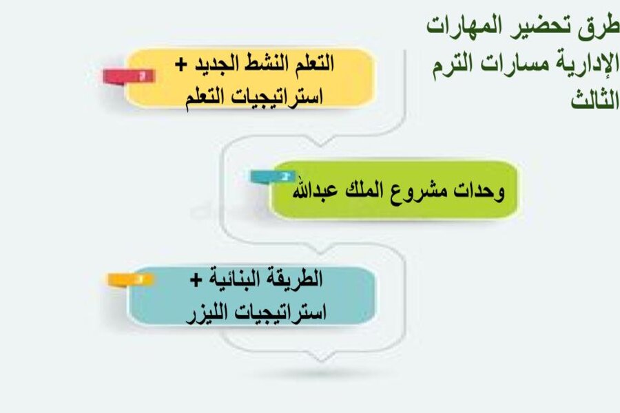 كتاب مادة المهارات الإدارية مسارات الترم الثالث